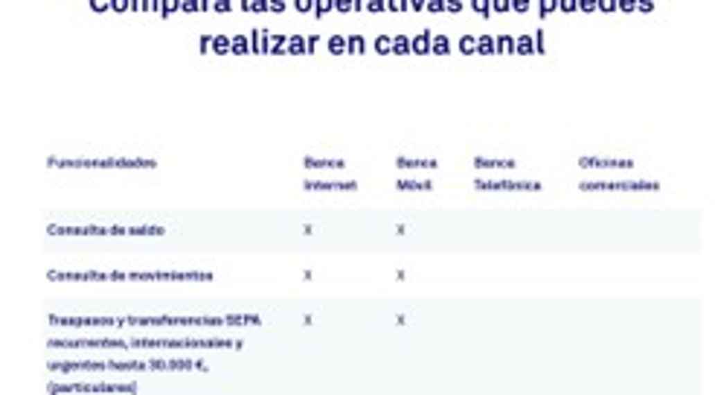Accesibilidad