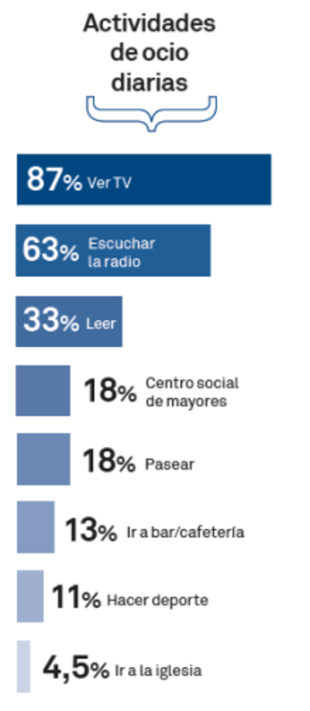 Actividades-ocio-mayores