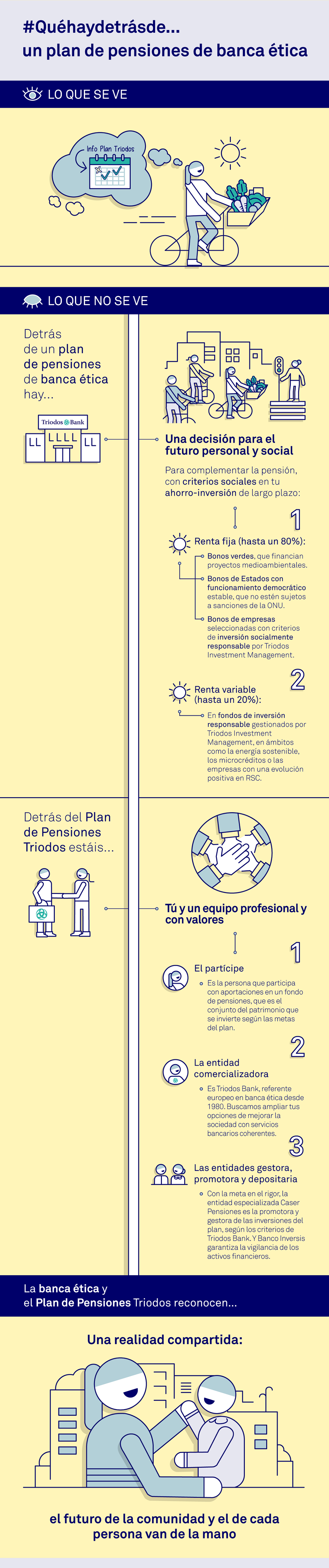 Plan de pensiones de banca ética