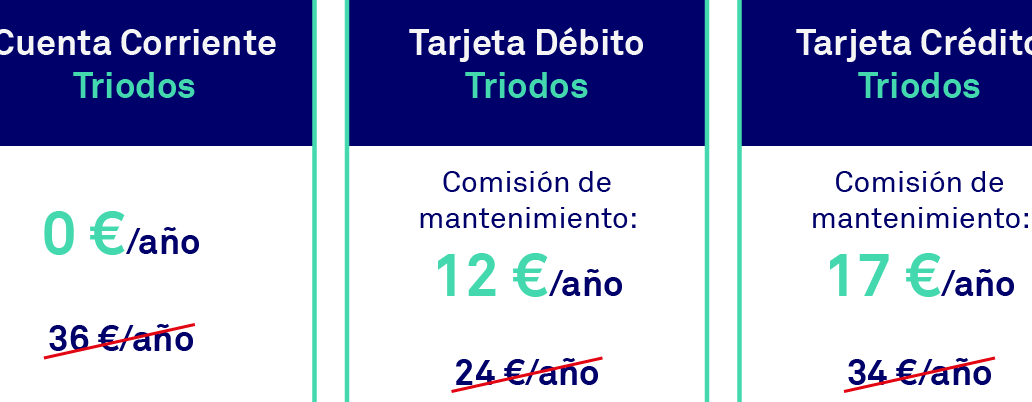 Ventajas banco habitual Triodos