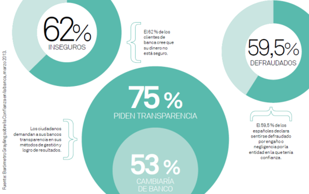 datos banca