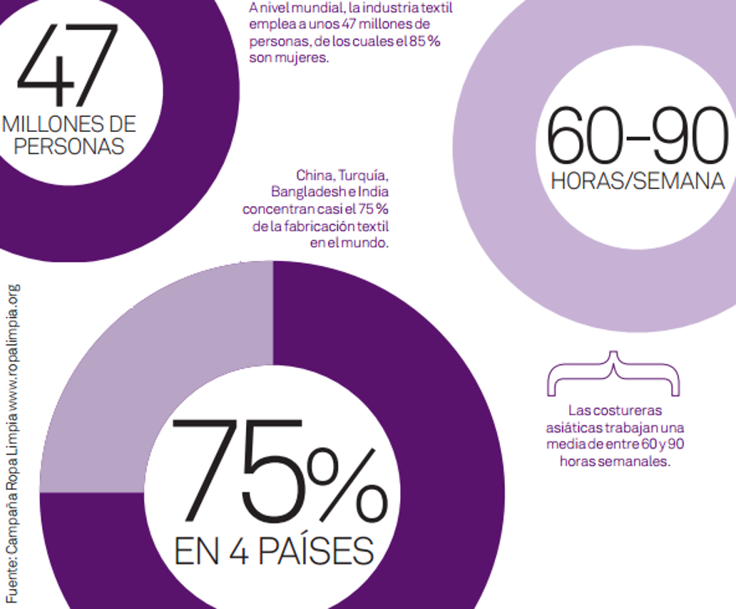 Datos-Ropa-Limpia