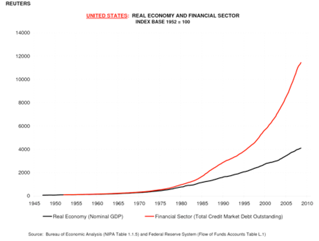 Economía real