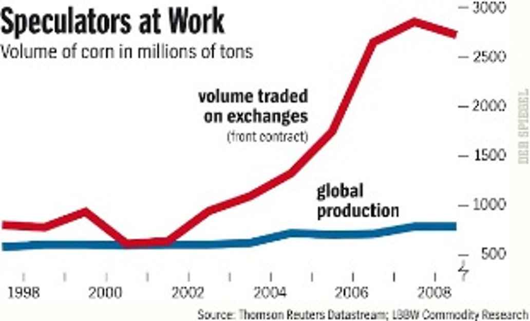 Speculators at Work