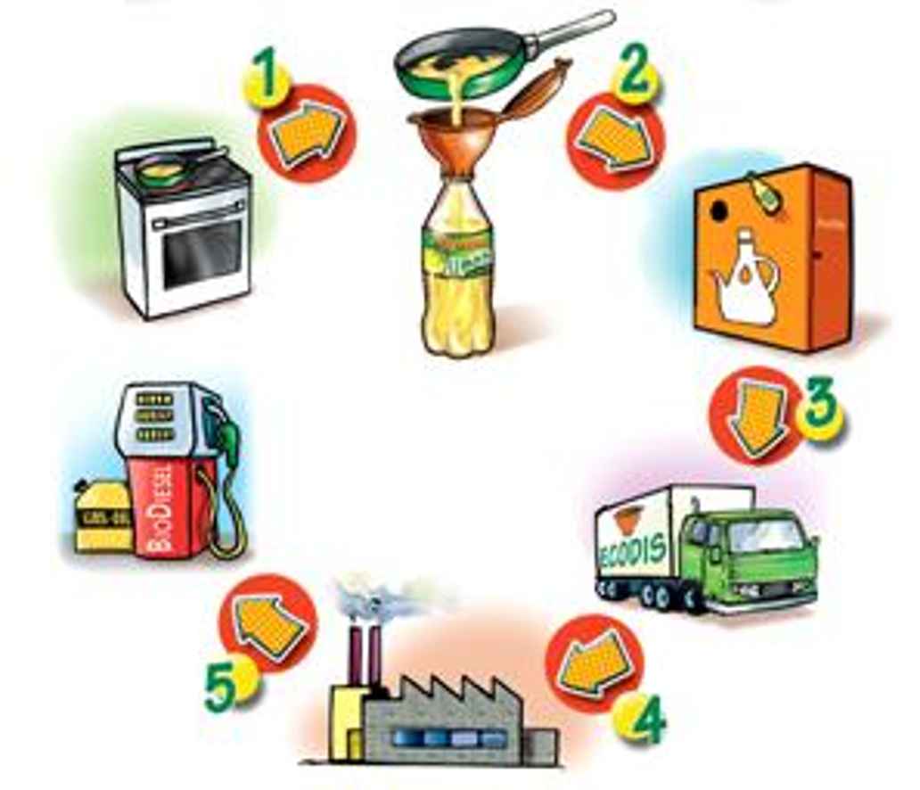 Esquema reciclaje
