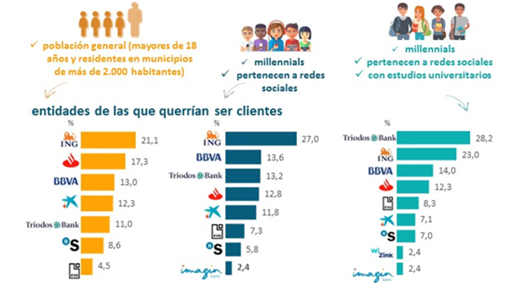 Infografía de Grupo Inmark