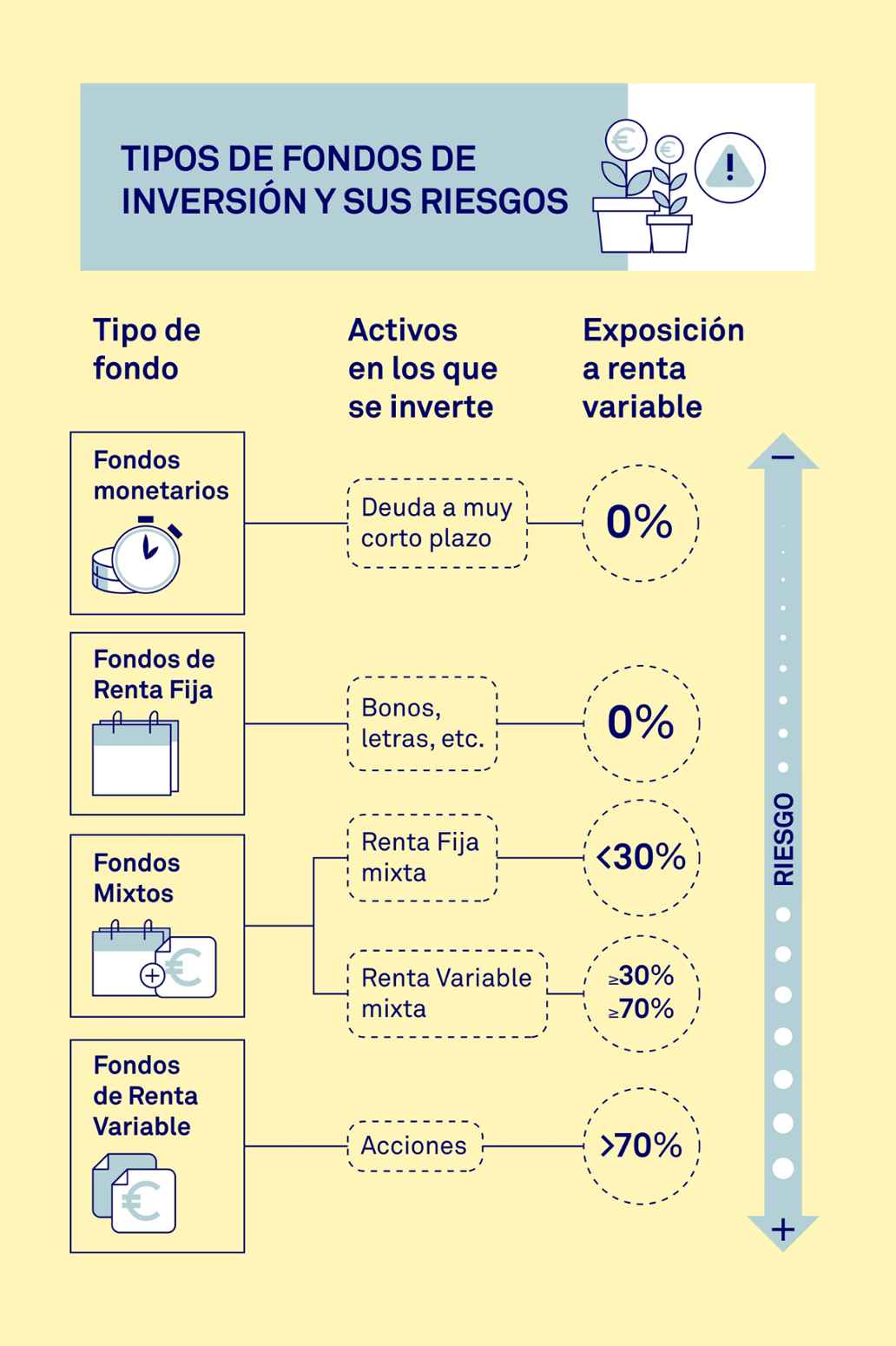 Clases de fondos de inversión