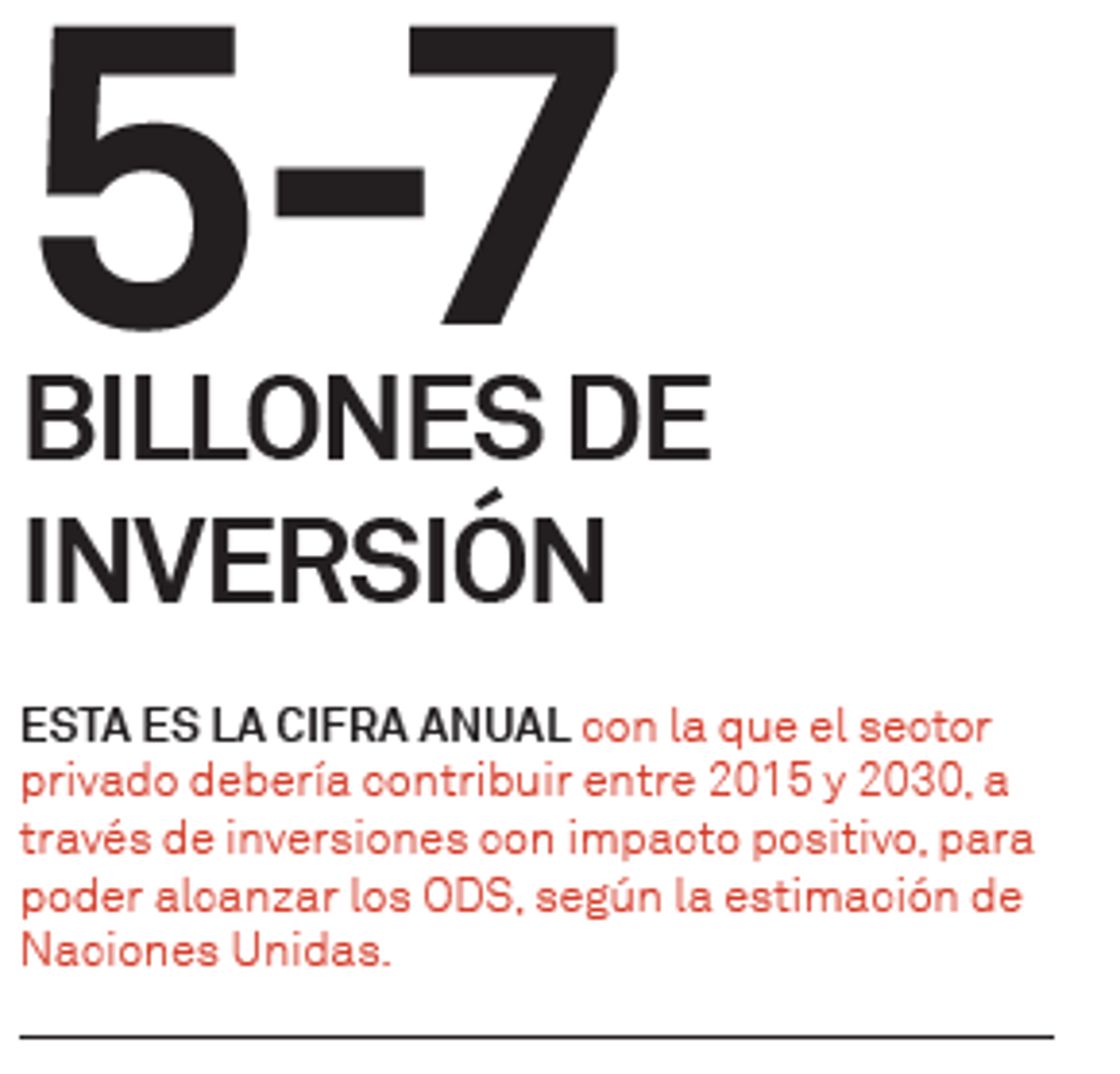 Gap inversión