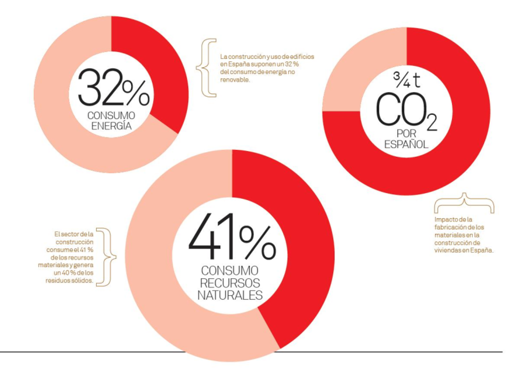 Impacto-ambiental-construcción