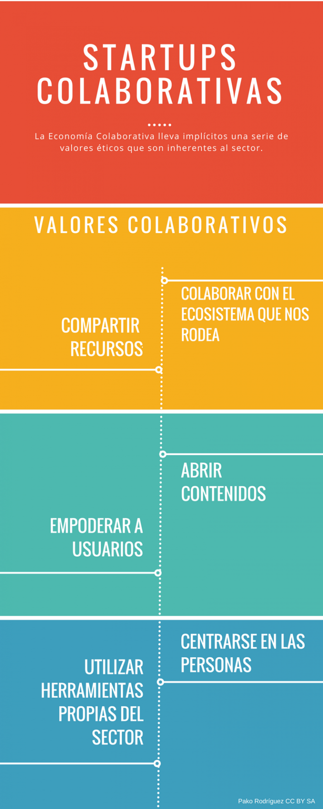 Infografia para interior