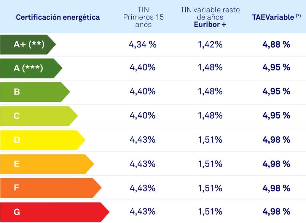 Hipoteca Triodos mixta Triodos Bank
