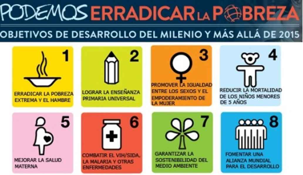 Por qué es posible acabar con la pobreza | Blog Somos Triodos | Triodos ...