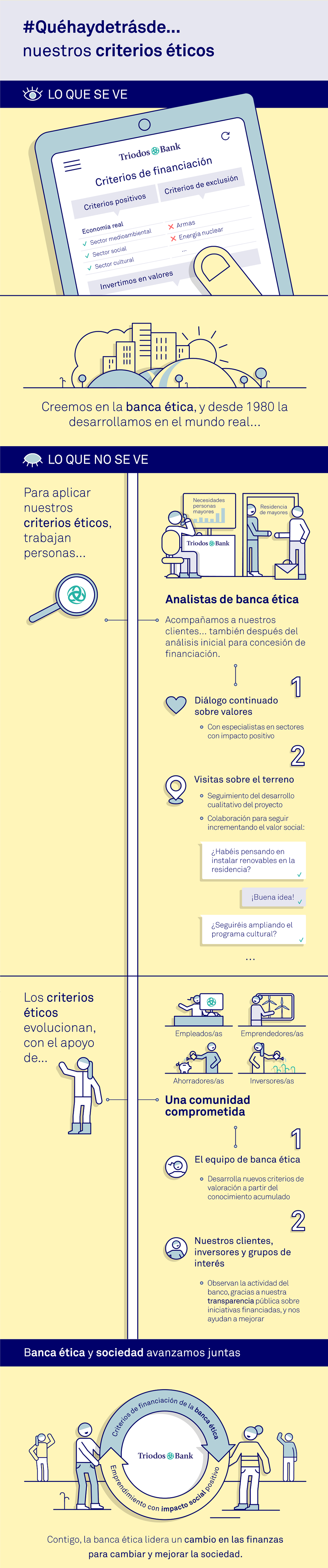 Criterios banca ética