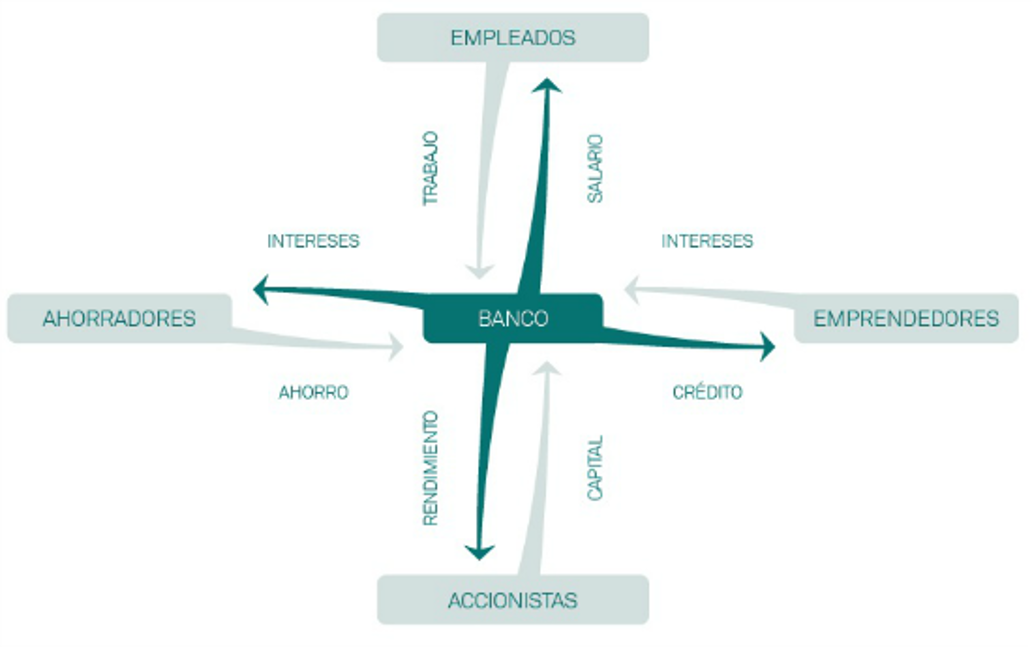 relaciones-banco