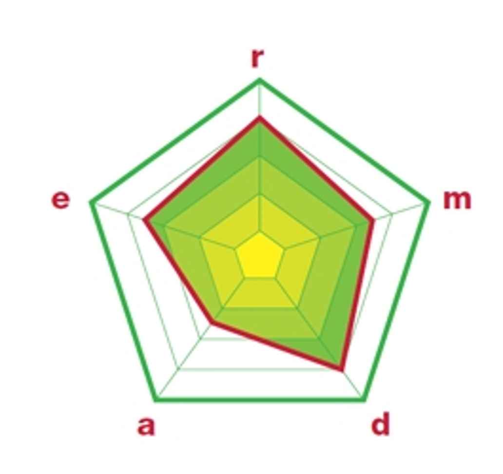 Representación gráfica