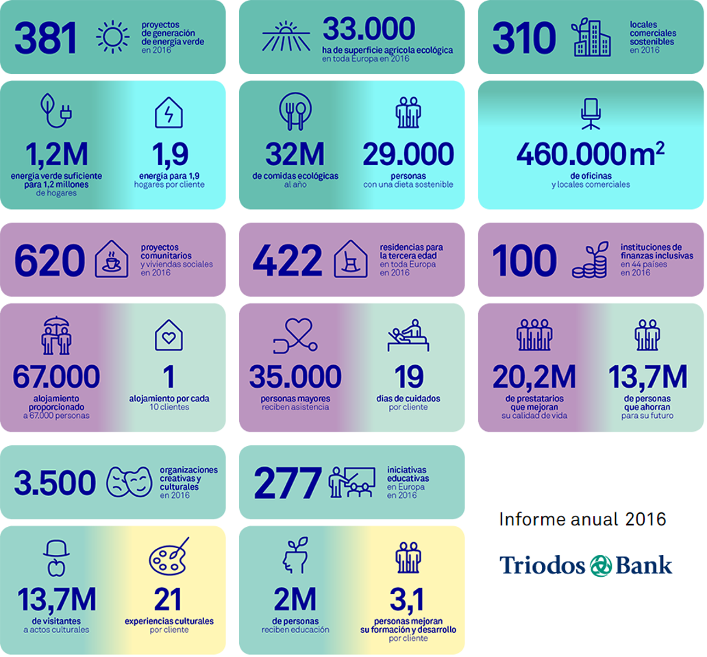 Informe anual 2016