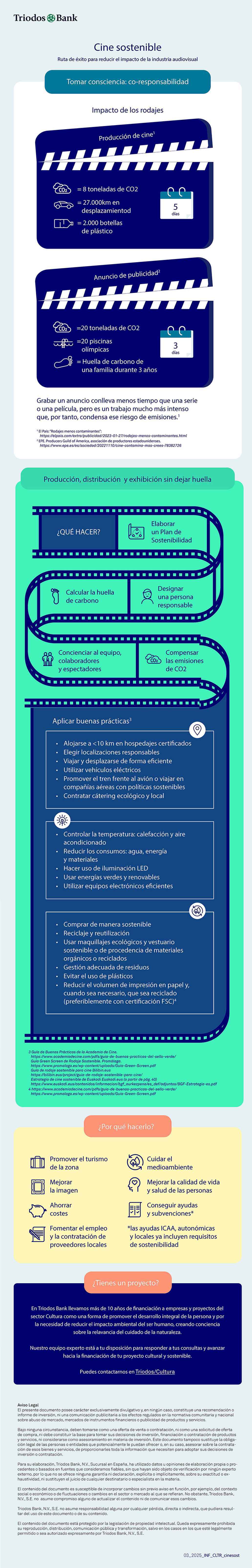 Infografía Cine Sostenible