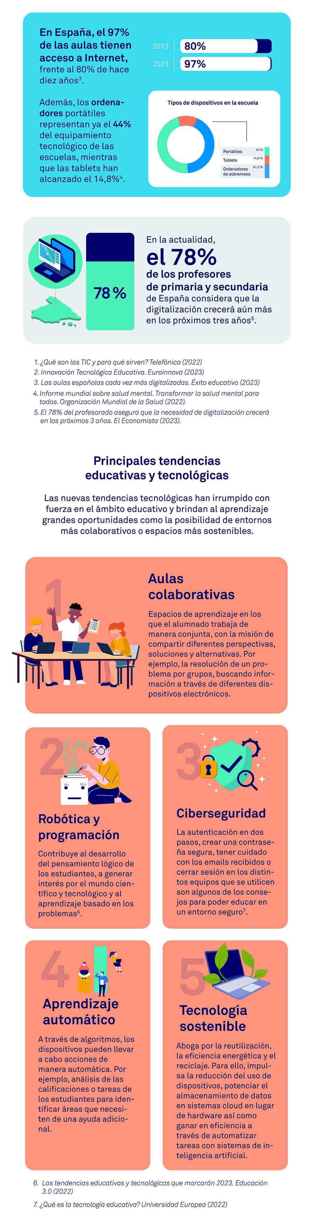 Principales tendencias educativas