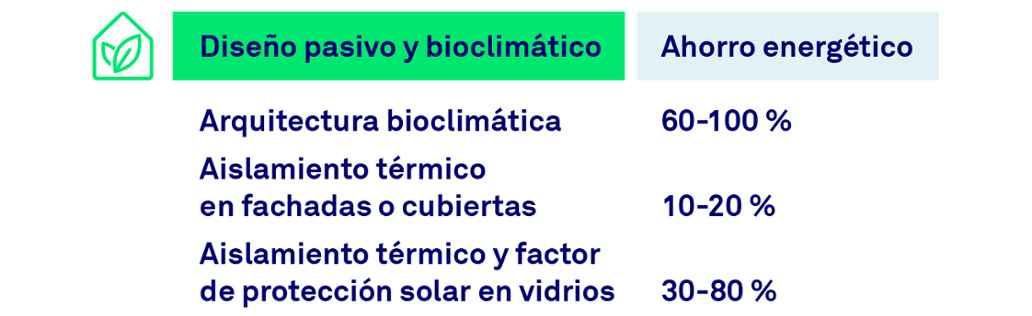 Diseño pasivo y bioclimático