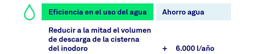 Eficiencia en el uso del agua