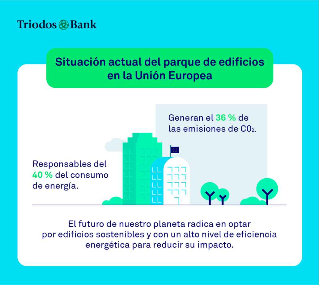 Situación parque edificios UE