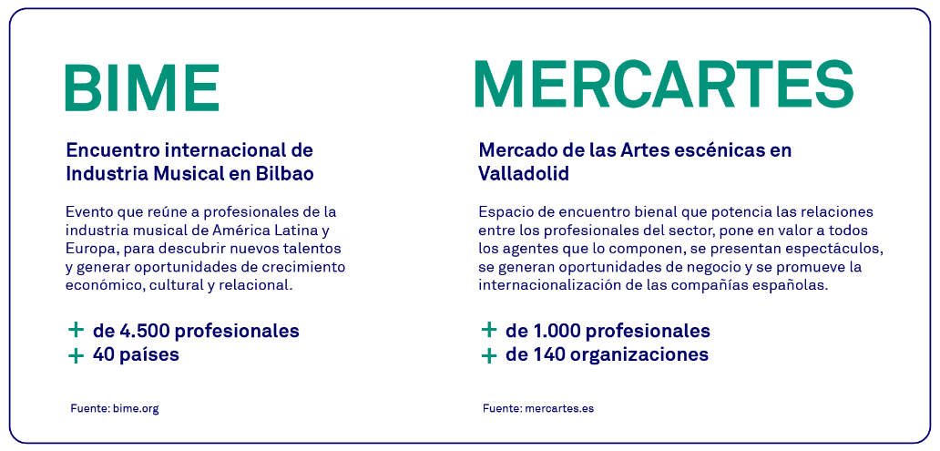 Bime y Mercantes