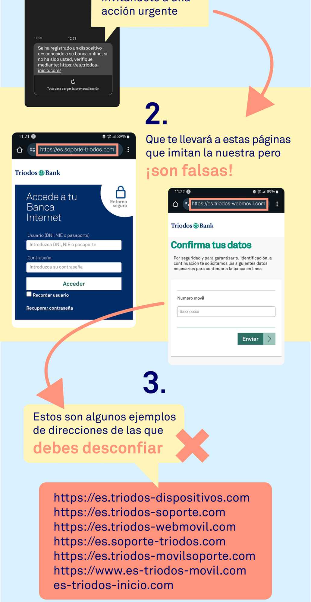 ¿Cómo funciona el smishing?