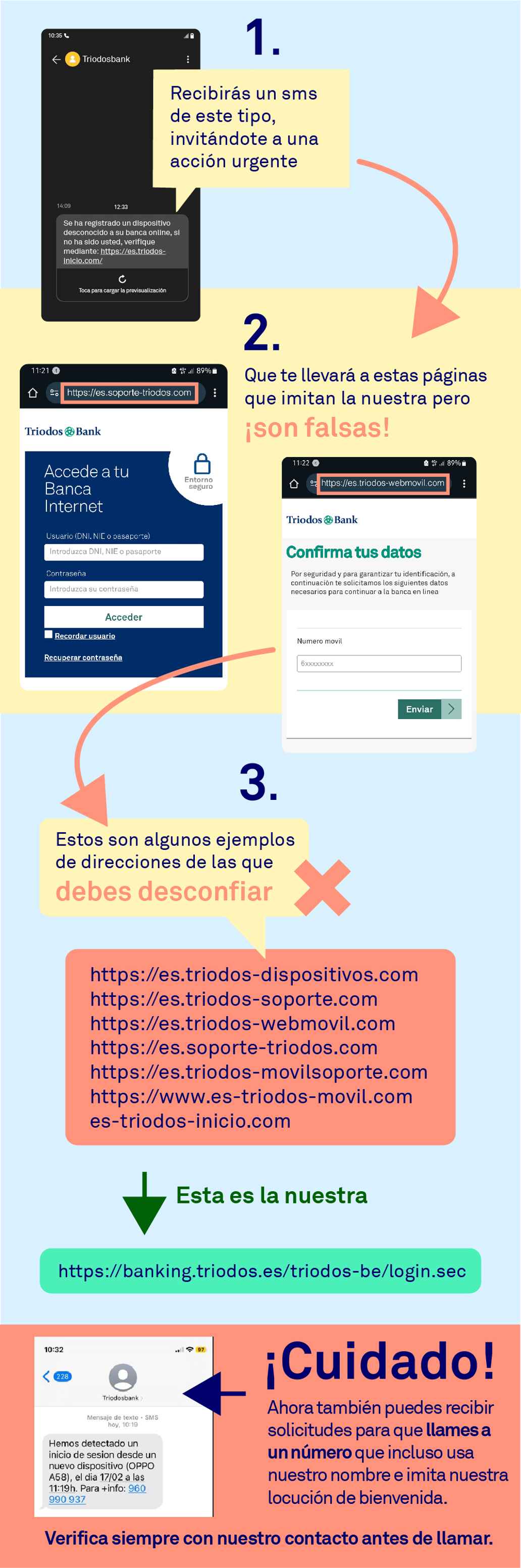¿Cómo funciona el smishing?