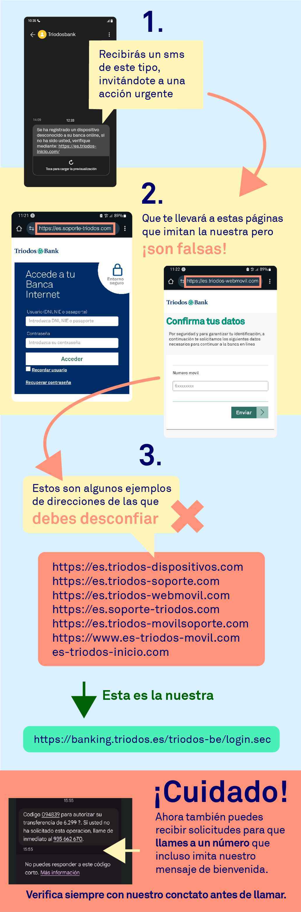 ¿Cómo funciona el smishing?